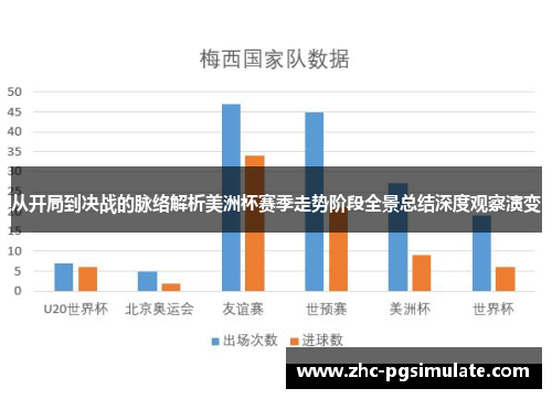 从开局到决战的脉络解析美洲杯赛季走势阶段全景总结深度观察演变