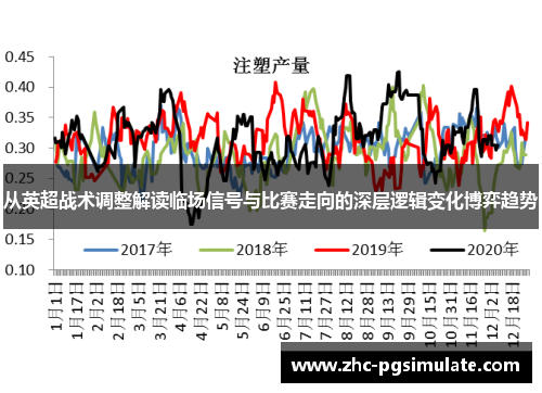 从英超战术调整解读临场信号与比赛走向的深层逻辑变化博弈趋势 从英超战术调整解读临场信号与比赛走向的深层逻辑变化博弈趋势
