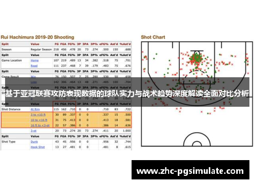基于亚冠联赛攻防表现数据的球队实力与战术趋势深度解读全面对比分析 基于亚冠联赛攻防表现数据的球队实力与战术趋势深度解读全面对比分析