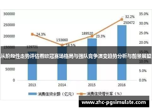 从阶段性走势评估看欧冠赛场格局与强队竞争演变趋势分析与前景展望