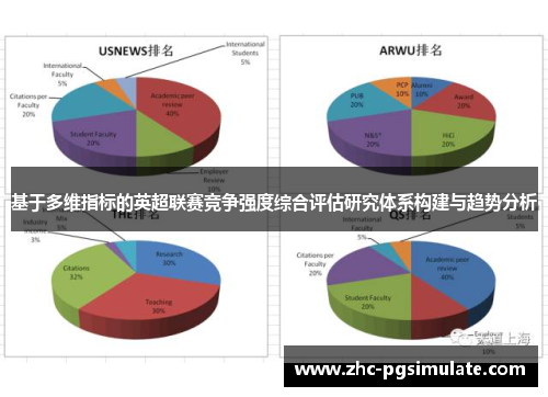 基于多维指标的英超联赛竞争强度综合评估研究体系构建与趋势分析