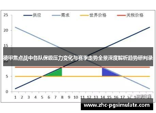 德甲焦点战中各队保级压力变化与赛季走势全景深度解析趋势研判录 德甲焦点战中各队保级压力变化与赛季走势全景深度解析趋势研判录