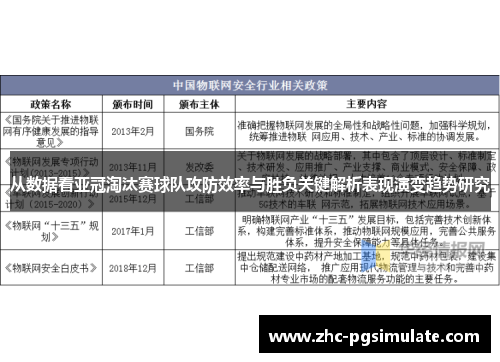 从数据看亚冠淘汰赛球队攻防效率与胜负关键解析表现演变趋势研究