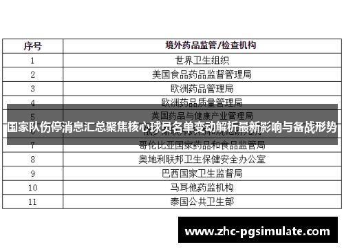 国家队伤停消息汇总聚焦核心球员名单变动解析最新影响与备战形势 国家队伤停消息汇总聚焦核心球员名单变动解析最新影响与备战形势