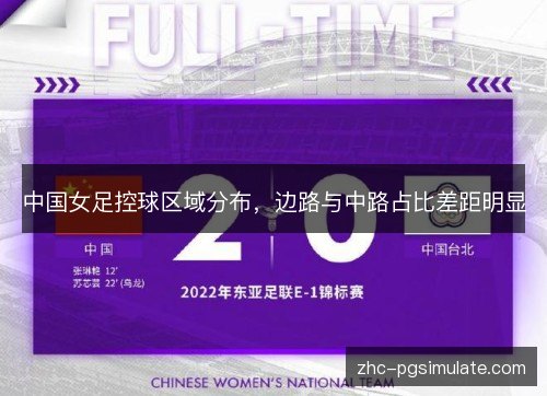 中国女足控球区域分布,边路与中路占比差距明显 中国女足控球区域分布,边路与中路占比差距明显